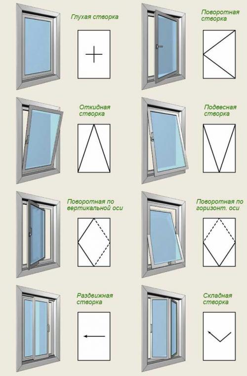 Раздвижные или распашные окна на балконе. Разновидности створок окон на балконе