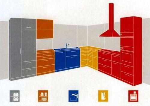 Делаем кухни своими руками по-американски. Собираем кухню из фанеры своими руками (18 фото и чертежи) 12