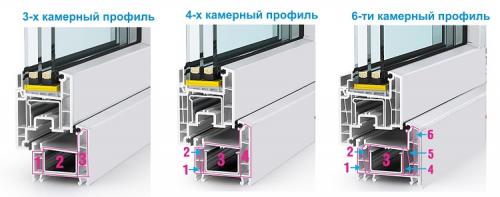 Как устроен механизм пластикового окна. Общая схема устройства окна 02