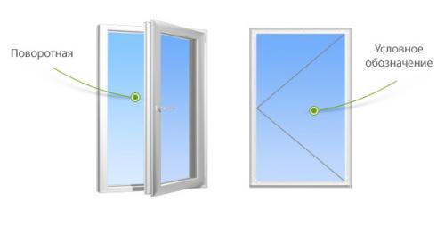 Способы открывать пластиковые окна. Виды запирающей фурнитуры 14 Способы открывать пластиковые окна. Виды запирающей фурнитуры 14