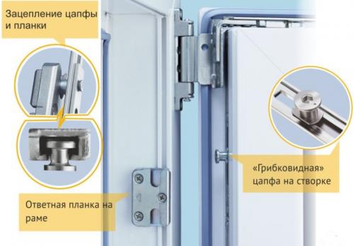 Как открыть окно с улицы. Как открыть пластиковое окно снаружи