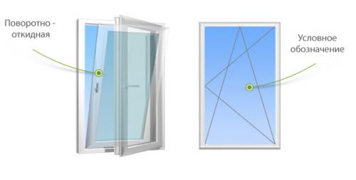 Способы открывать пластиковые окна. Виды запирающей фурнитуры 16 Способы открывать пластиковые окна. Виды запирающей фурнитуры 16