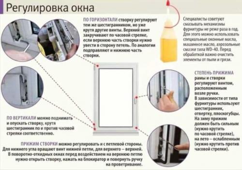 Поворотно-откидное окно не закрывается. Способы регулировки и ремонта пластикового окна-форточки