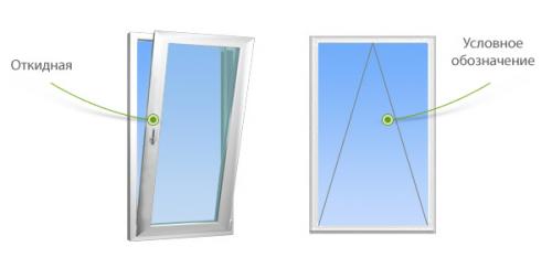 Типы открывания пластиковых окон. 16