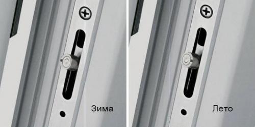 Типы открывания пластиковых окон. 20