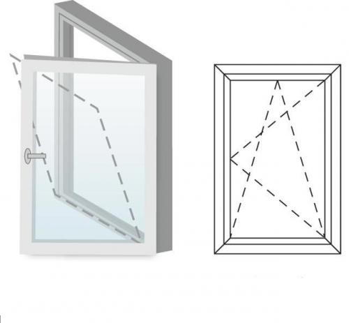 Что такое оконная фурнитура для пластиковых окон. Виды оконной фурнитуры 02