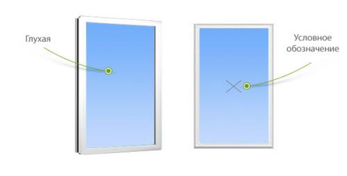 Виды открывания пластиковых окон 05 Виды открывания пластиковых окон 05