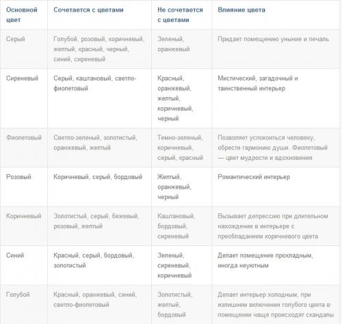 Новинки штор для кухни 2022 года. Дизайн штор для кухни лучшие фото новинки 2022 года