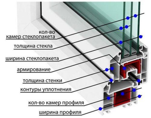 ТОП-13 лучших оконных пвх профилей на 2023 год. Преимущества пластиковых окон 01 ТОП-13 лучших оконных пвх профилей на 2023 год. Преимущества пластиковых окон 01