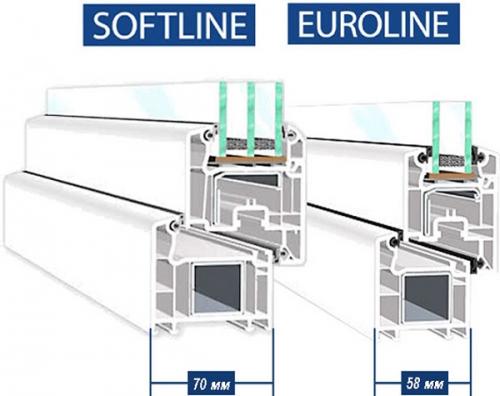 ТОП-13 лучших оконных пвх профилей на 2023 год. Преимущества пластиковых окон 19 ТОП-13 лучших оконных пвх профилей на 2023 год. Преимущества пластиковых окон 19