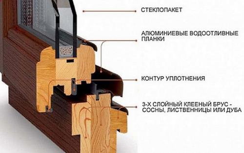ТОП-13 лучших оконных пвх профилей на 2023 год. Преимущества пластиковых окон 13 ТОП-13 лучших оконных пвх профилей на 2023 год. Преимущества пластиковых окон 13