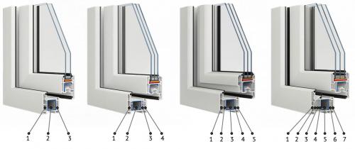 ТОП-13 лучших оконных пвх профилей на 2023 год. Преимущества пластиковых окон 09 ТОП-13 лучших оконных пвх профилей на 2023 год. Преимущества пластиковых окон 09