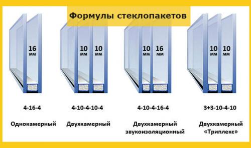 Как устроена фурнитура пластикового окна. Устройство окна на расстоянии вытянутой руки 02 Как устроена фурнитура пластикового окна. Устройство окна на расстоянии вытянутой руки 02