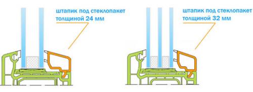 Как заменить стеклопакет на пластиковых окнах. Когда лучше отремонтировать 03