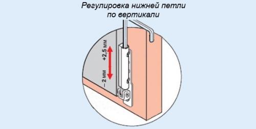 Ремонт стеклопакетов своими руками. Окно не закрывается