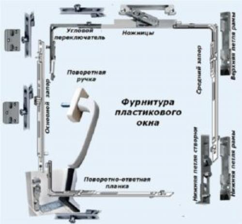 Установка пластиковых окон в брусовом доме. Установка пластиковых окон в деревянном доме