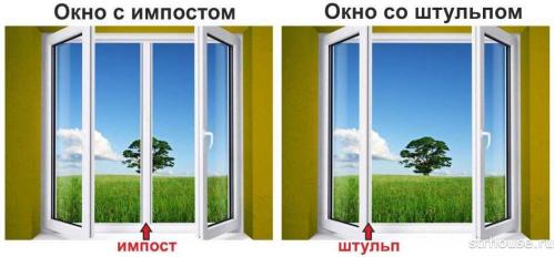 Как сделать поднимающиеся окна. Из чего состоит оконная система