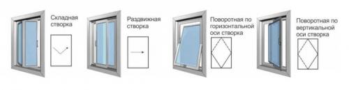 Балконы из ПВХ. Какими бывают ПВХ окна по методу открывания