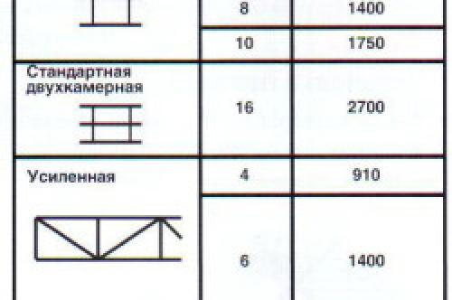 Монтаж окон из поликарбоната. Актуальность поликарбоната 02