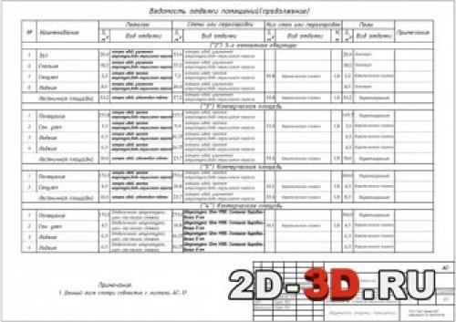 Спецификация окон и дверей гост таблица размеры.  ТИПЫ, РАЗМЕРЫ И МАРКИ 03