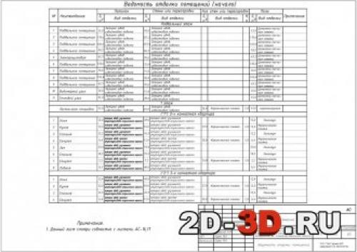 Спецификация окон и дверей гост таблица размеры.  ТИПЫ, РАЗМЕРЫ И МАРКИ 02