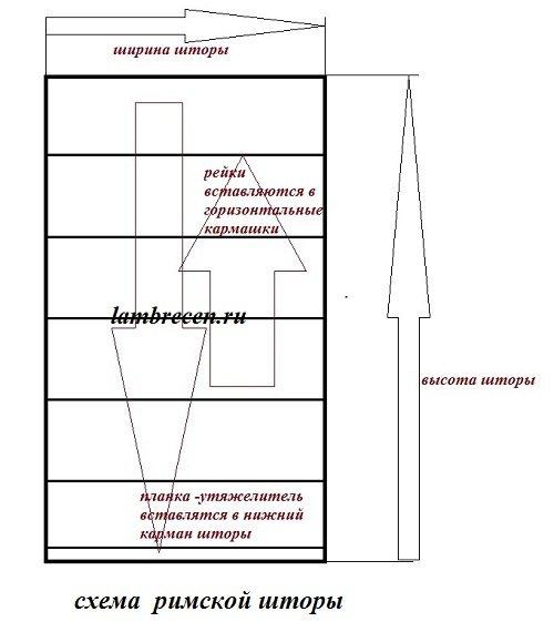 Как сшить английские шторы своими руками. Карниз для английских занавесей 21