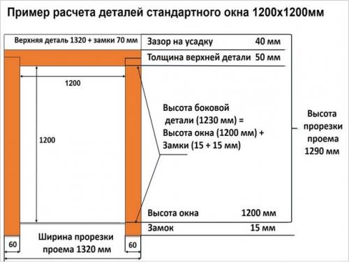 Глубина установки окна в деревянном доме. Установка окон в деревянном доме