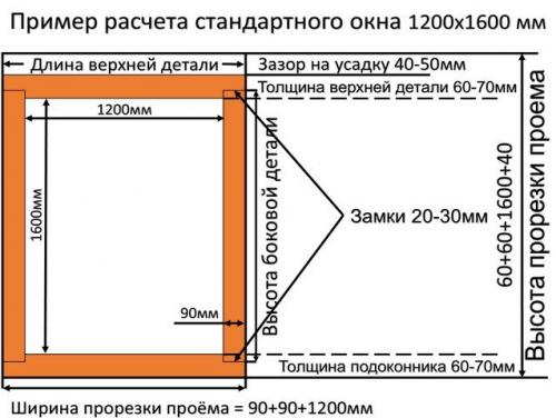 Глубина установки окна в деревянном доме. Установка окон в деревянном доме