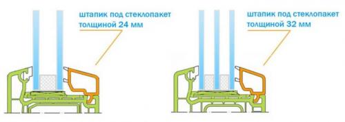 Как снять штапик с пластикового окна: операция простая, но сложная