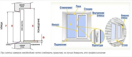 Как правильно установить пластиковое окно. Снятие мерок для остекления балкона 02 Как правильно установить пластиковое окно. Снятие мерок для остекления балкона 02