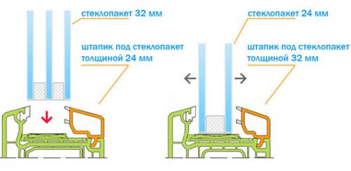Ремонт стекла пластикового окна. Конструкция стеклопакета 05