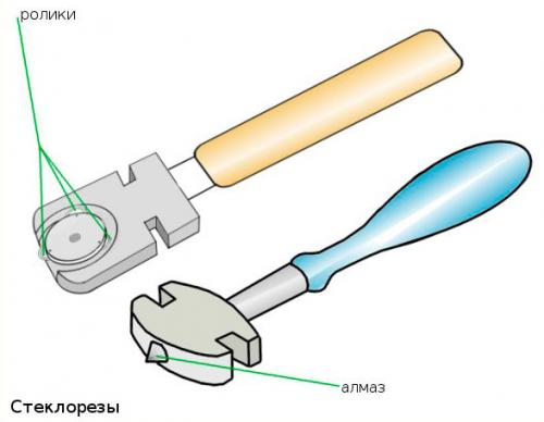 Как вставить стекло в рамку. Резка и замена стекла в деревянной раме своими руками