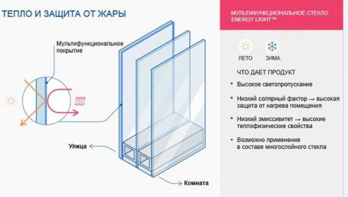 Можно ли поменять стекла в пластиковых окнах. Заменить стекло в пластиковом окне - сколько стоит 06 Можно ли поменять стекла в пластиковых окнах. Заменить стекло в пластиковом окне - сколько стоит 06