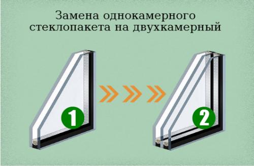 Ремонт и замена стеклопакетов. Ремонт стеклопакетов 06