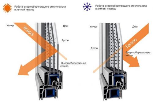 Срочная замена стеклопакета в пластиковом.. Замена стеклопакетов без переплаты 02 Срочная замена стеклопакета в пластиковом.. Замена стеклопакетов без переплаты 02