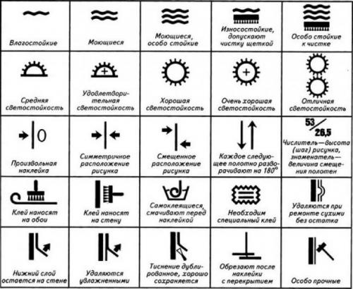 Обои на кухню дизайн интерьера. Как выбрать идеальные обои для кухни? 01