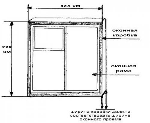 Технология установки деревянных окон своими руками. Установка деревянных окон своими руками