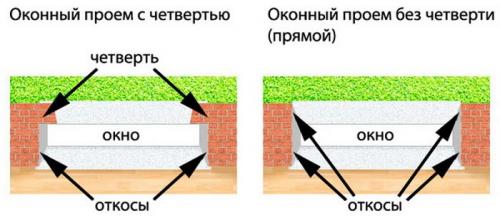 Как вставить деревянное окно в кирпичную стену. Замер проема