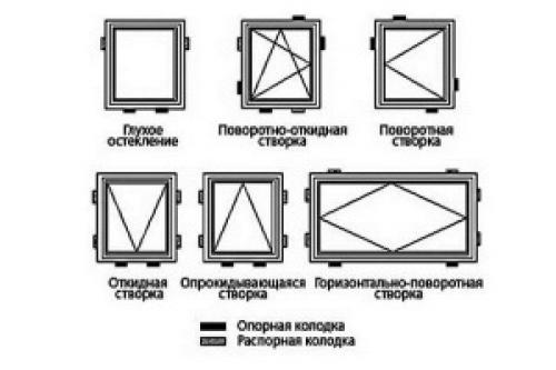 Технология установки окон деревянных. Монтаж окон на деревянные опорные колодки – самый простой вариант