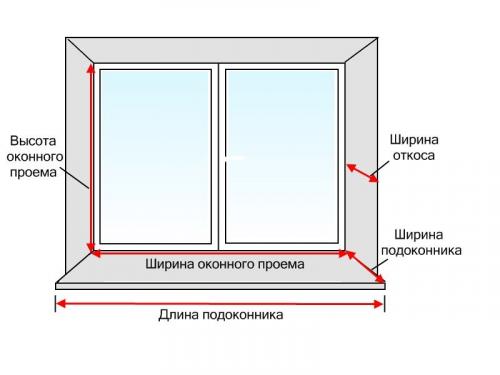 Как вставить деревянное окно в кирпичную стену. Замер проема