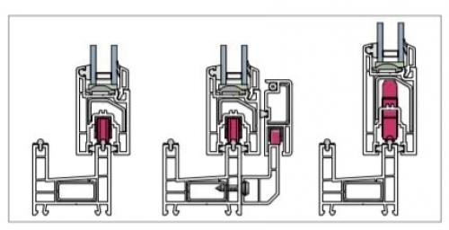 Раздвижные пластиковые окна рехау. Раздвижные порталы Rehau Euro Slide