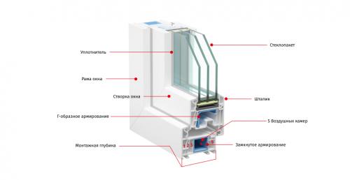 Как установить пластиковое пвх окно своими руками. Пошаговая инструкция установки пластикового окна своими руками 01 Как установить пластиковое пвх окно своими руками. Пошаговая инструкция установки пластикового окна своими руками 01