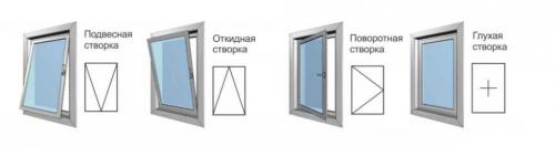 Поставить пластиковые окна на балкон. Какими бывают ПВХ окна по методу открывания