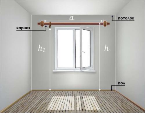 Комбинированные шторы для кухни своими руками. Оригинальные кухонные шторы своими руками (100+ фото)