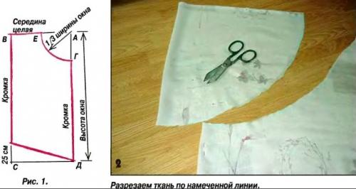 Как сшить шторы на кухню из остатков ткани. Как красиво сшить шторы (занавески) на кухню своими руками