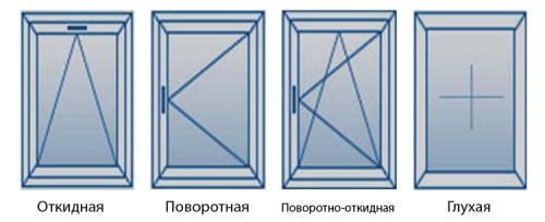 Заказать створку пластикового окна. Створка пластикового окна —, какова цена?