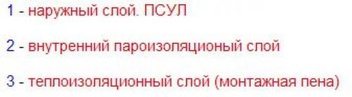 Нужно ли убирать клинья после установки окна. Ошибки при установке окон