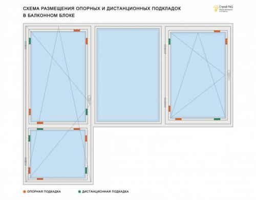 Подкладка под стеклопакет. Расположение подкладок