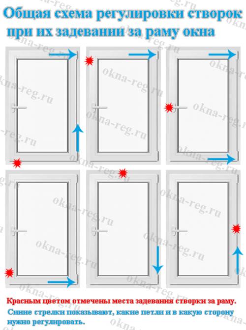 Как расклинить окно и стеклопакет. Расклинивание стеклопакета 07