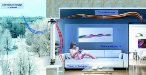 Щелевое проветривание пластиковых окон. Особенности